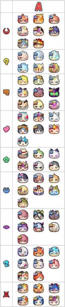【最新版】ぷにぷに最強キャラランキング！