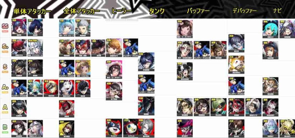 ペルソナ5X 最強キャラ完全ガイド